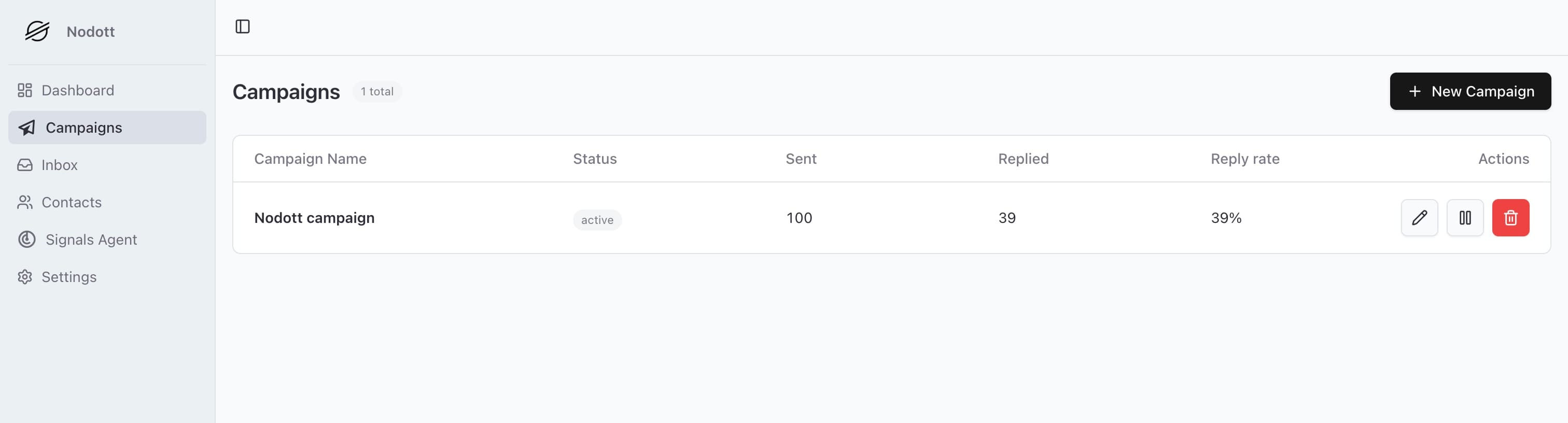 Nodott dashboard showing X (Twitter) DM automation campaigns, reply rate analytics, and lead scoring