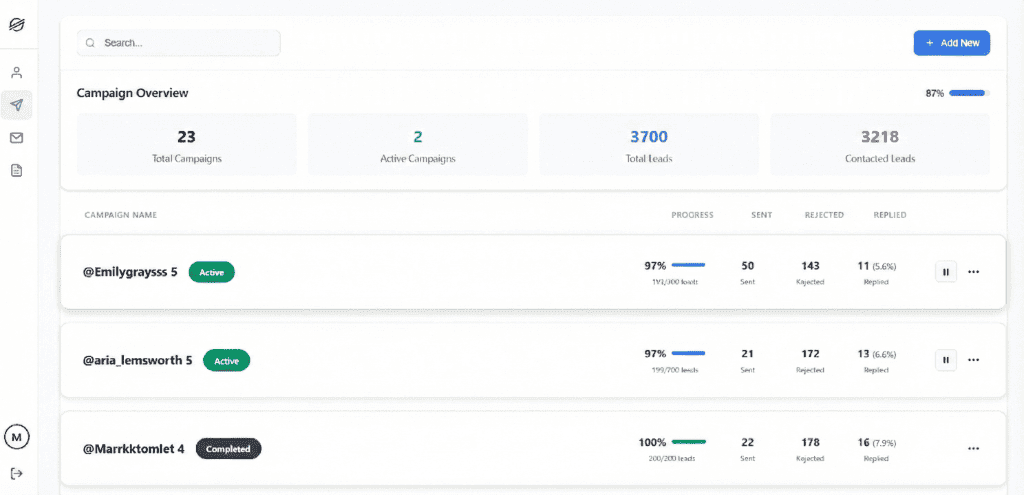 Nodott dashboard showing X (Twitter) DM automation campaigns, reply rate analytics, and lead scoring