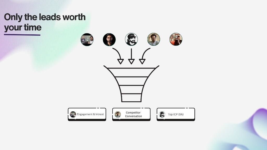 Only the leads worth your time — ICP filtering funnel for engagement, competitor, and top prospects