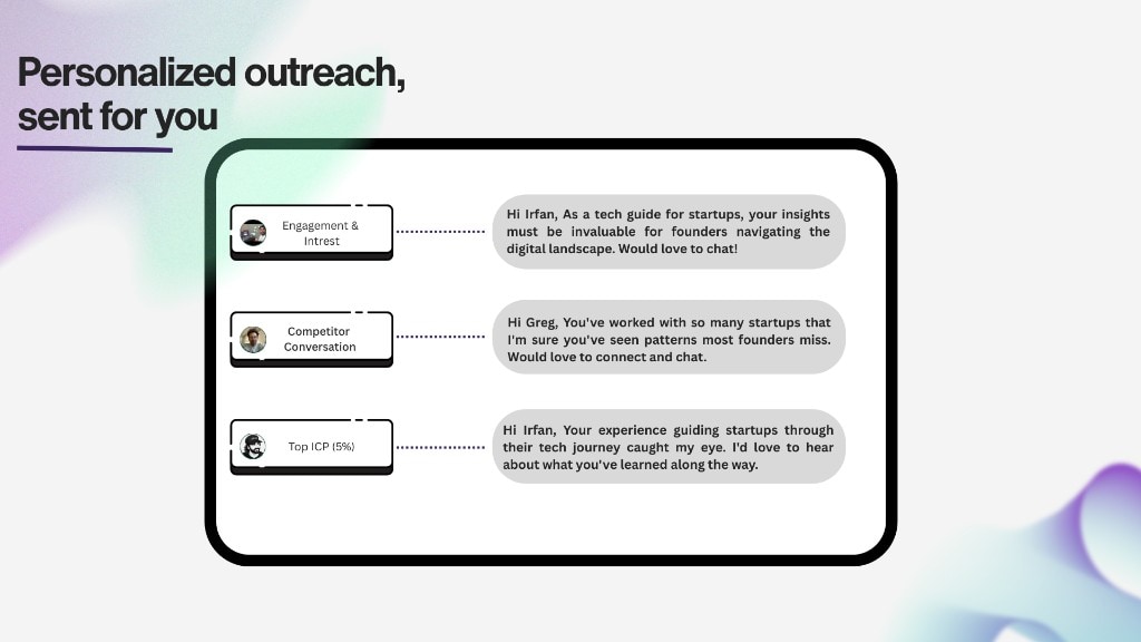 Personalized outreach sent for you — AI-generated DMs tailored to each lead signal